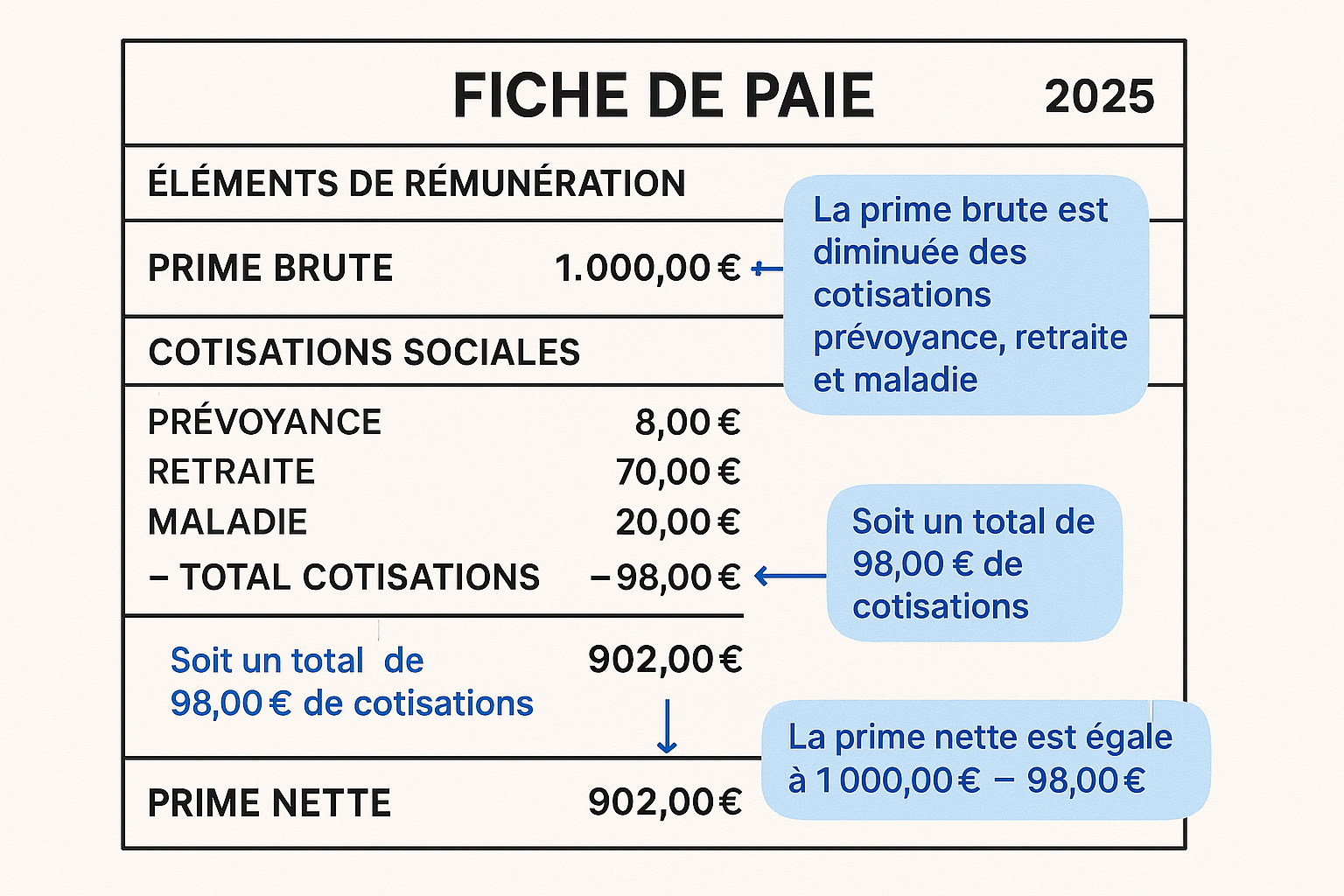 découvrez les différences entre le salaire brut et net dans notre guide détaillé. apprenez comment ces deux notions impactent votre rémunération, les charges sociales à considérer et ce que cela signifie pour votre budget personnel. obtenez des conseils pour mieux comprendre votre fiche de paie.